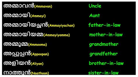 recognize meaning in malayalam