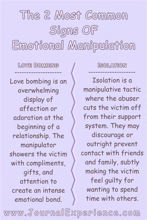Recognizing Emotional Manipulation in Relationships