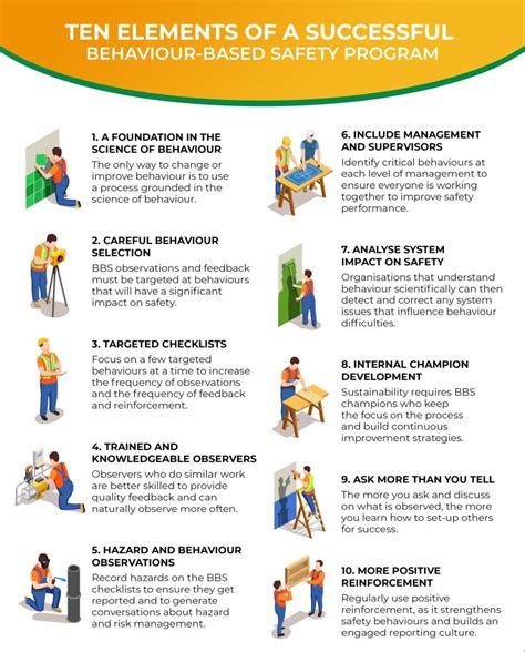 recognizing safe behaviors on a project