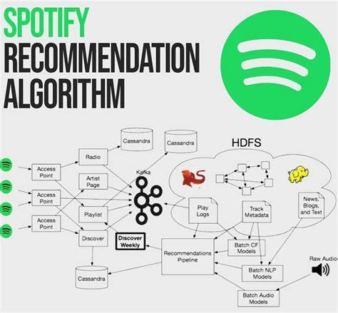 Recommandations et d&eacute;couverte sur une plateforme de streaming