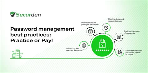 recommendation for Password Policy Best Practices