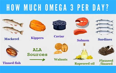 Is your Omega3 fish oil supplement any good or a load
