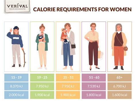 recommended calorie intake calculator