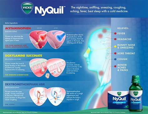 recommended dosage for nyquil