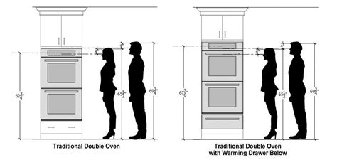 Recommended Height For Double Oven