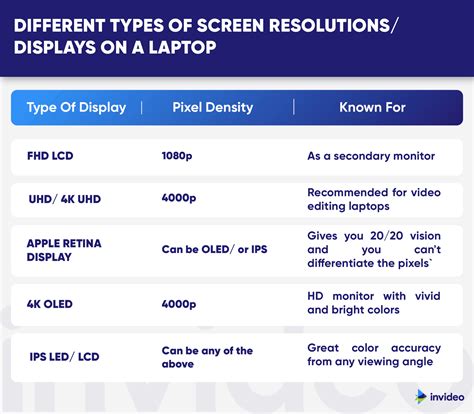 recommended laptop specs for coding
