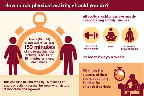 recommended levels of physical activity uk