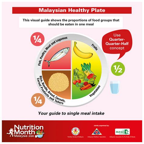 recommended nutrient intakes for malaysia
