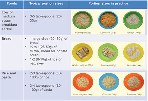 Recommended Serving Sizes for Individuals
