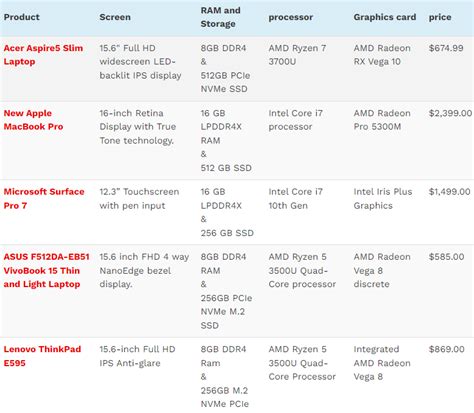 recommended specs for coding laptop