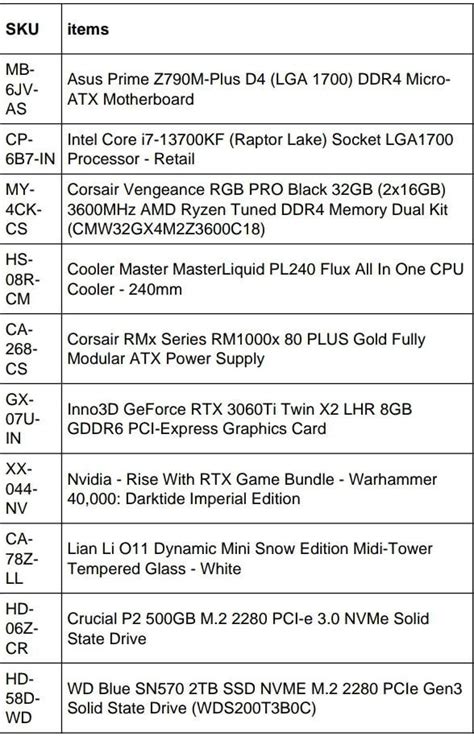 recommended specs for dcs