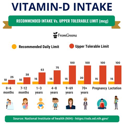 recommended vitamin d for children