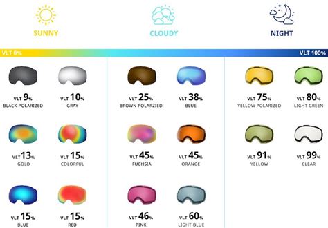 recommended vlt for ski goggles