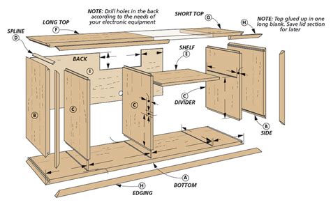 Record Console Plans