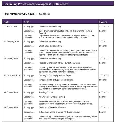 record cpd rics