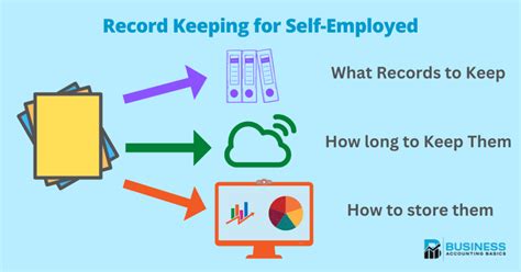 Record Keeping Requirements For Self Employed