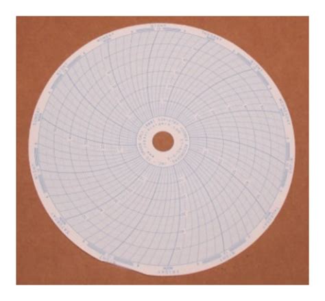 Recorder Chart Paper