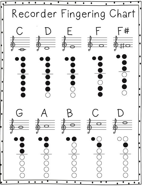 Recorder Fingering Chart Mrs. Floyd's Music Room