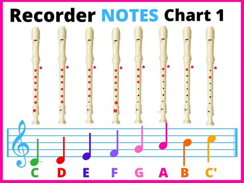 Recorder Notes Chart For Beginners