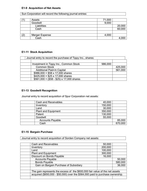 Recording Acquisition Journal Entries