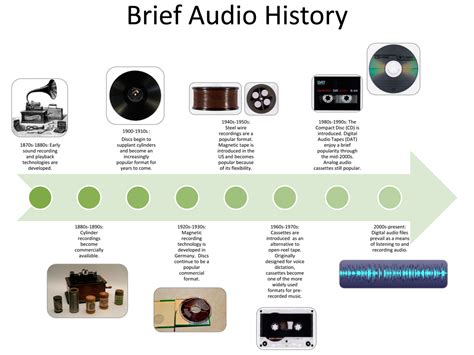 Recording History Example