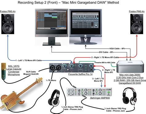 Recording Studio Setup Diagram