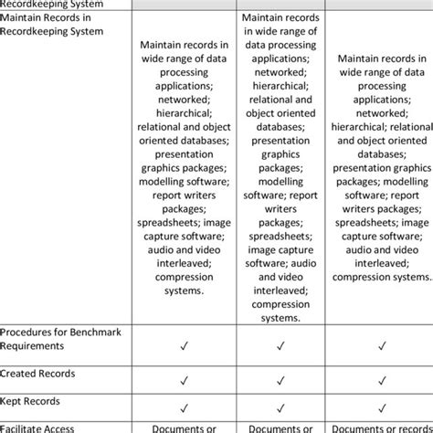 Recordkeeping System Details