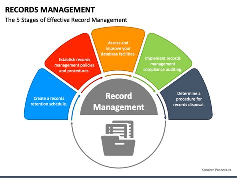 Records Management System Is An Example Of What Type Of Control