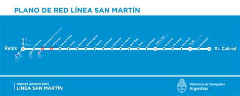 recorrido del tren san martin