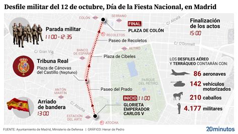 recorrido desfile militar 2023