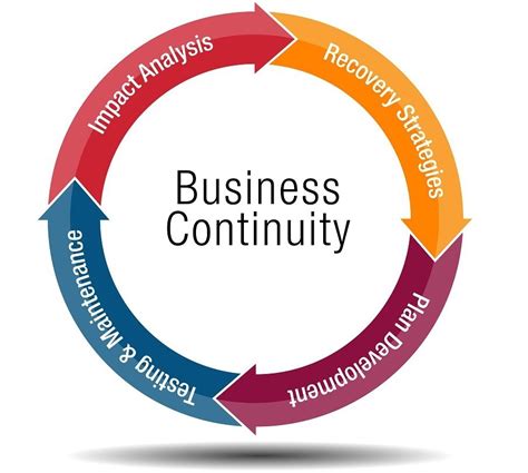 recovery and business continuity management