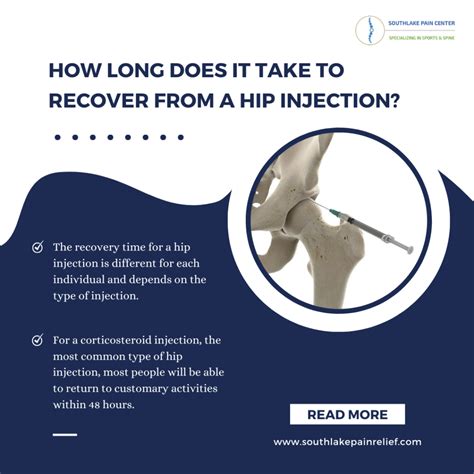 Recovery From Cortisone Injection In Hip