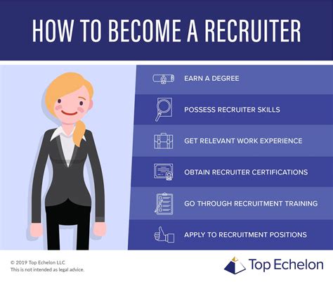 recruiter