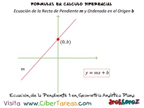 recta calculo diferencial