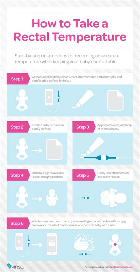 Rectal Temp Baby Fever