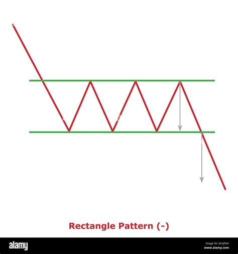 Pola Rectangle Chart Continuation