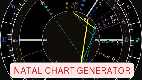 Rectangle In Natal Chart