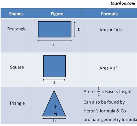 Rectangle Triangle Formula