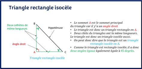 Rectangle Triangle Quelconque
