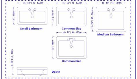 Bathroom Sink Dimensions and Guidelines (with 3 Drawings) - Homenish