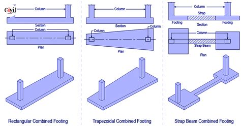 Rectangular Combined Footing Design Example