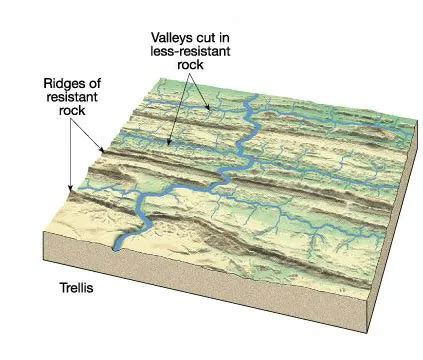 rectangular drainage system example