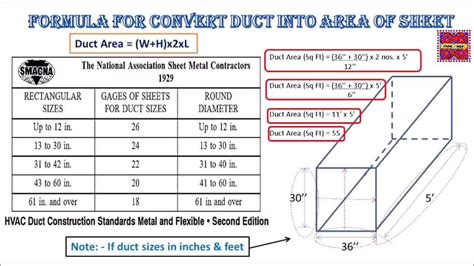 Duct Elbow Area Calculation Excel Viosa
