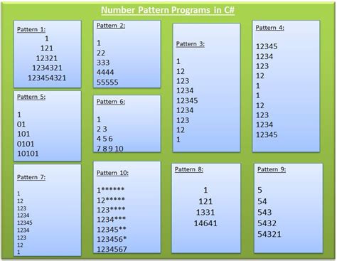Rectangular Number Pattern In C