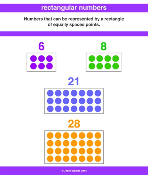 Rectangular Numbers Meaning