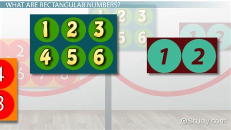 Rectangular Numbers Representation