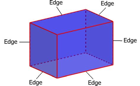 Rectangular Prism Faces Edges And Vertices