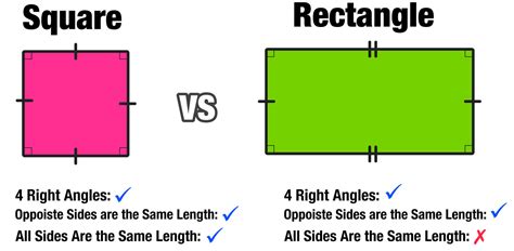 Rectangular Square Comparison