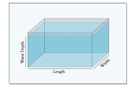 Rectangular Water Tank Volume Calculator