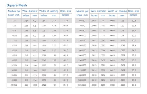 Rectangular Wire Mesh Sizes